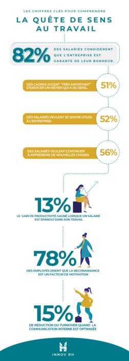 Comment Donner Du Sens à Son Entreprise Innov Rh