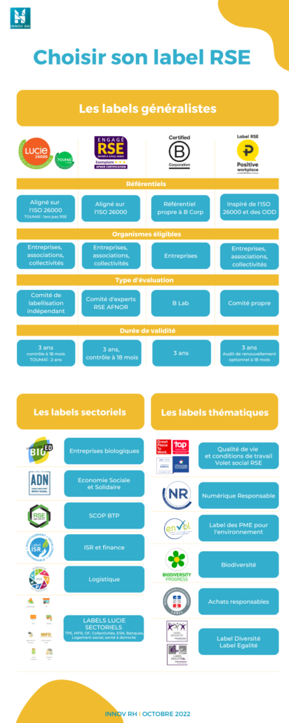 Qu’est Ce Qu’un Label RSE ? - Innov RH