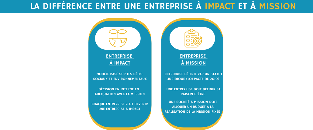 infographie reprenant les principales différences entre une entreprise à mission et une entreprise à impact
